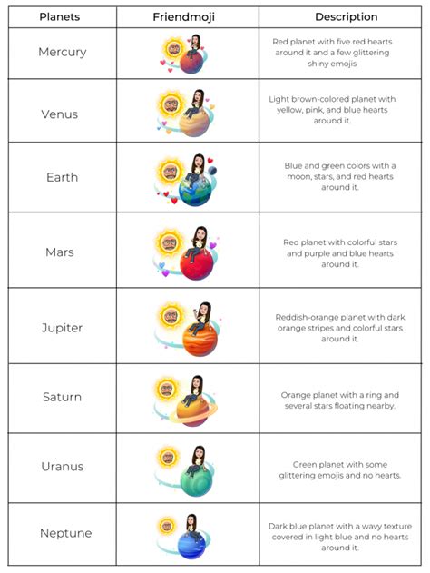 bsf list planets|Snapchat Friend Solar System: Planets and ranking guide